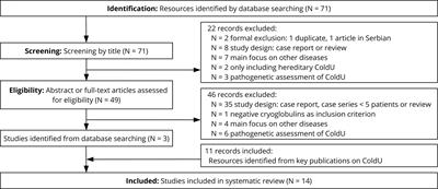 Cryoglobulins, Cryofibrinogens, and Cold Agglutinins in Cold Urticaria: Literature Review, Retrospective Patient Analysis, and Observational Study in 49 Patients